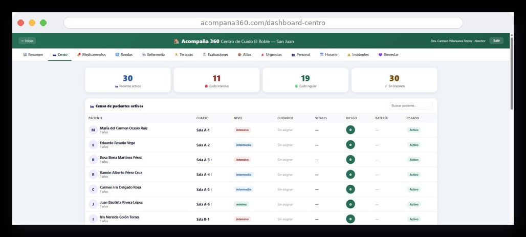Dashboard de Centro de Cuido de Acompaña 360 con censo de residentes y 13 módulos operativos