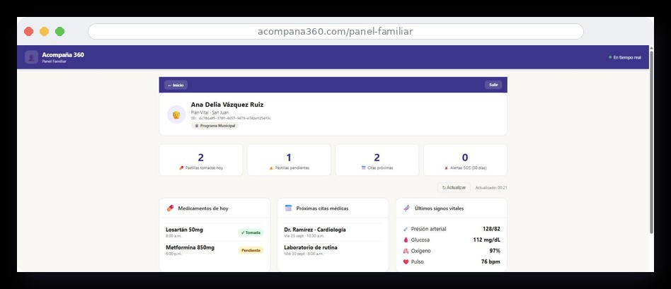 Panel Familiar de Acompaña 360 mostrando medicamentos, citas y signos vitales en tiempo real
